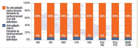 Share of gabapentin users with a claim for an anti-epileptic drug, 2013